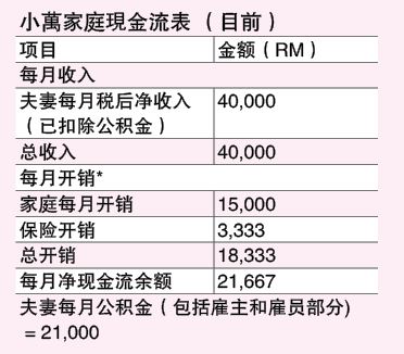 25/11见报 财富问诊