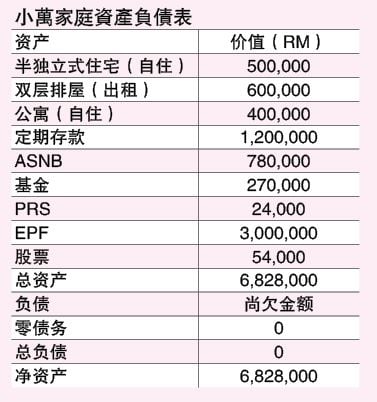 25/11见报 财富问诊