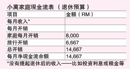 25/11见报 财富问诊