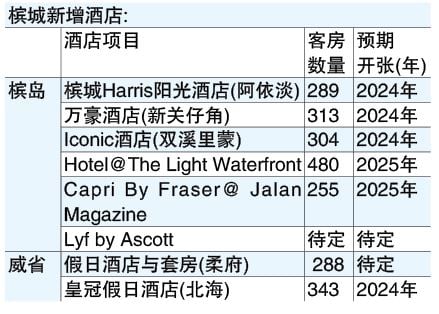 4/11见报  产业传真