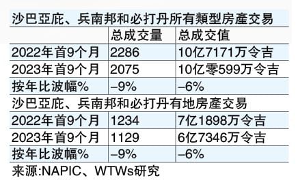 4/11见报  产业情报