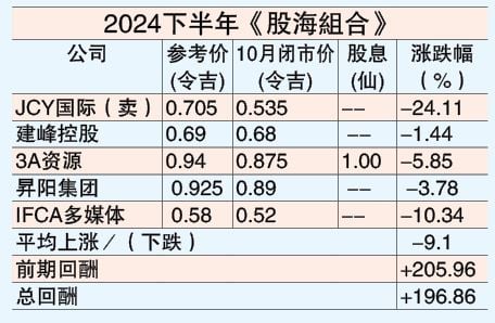 4/11见报 投资广场 11月股海捞月