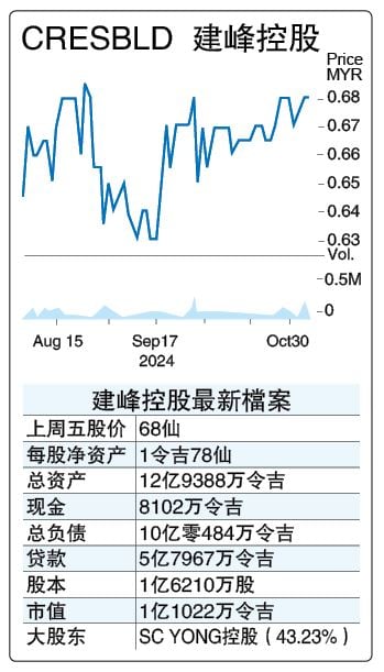 4/11见报 投资广场 11月股海捞月