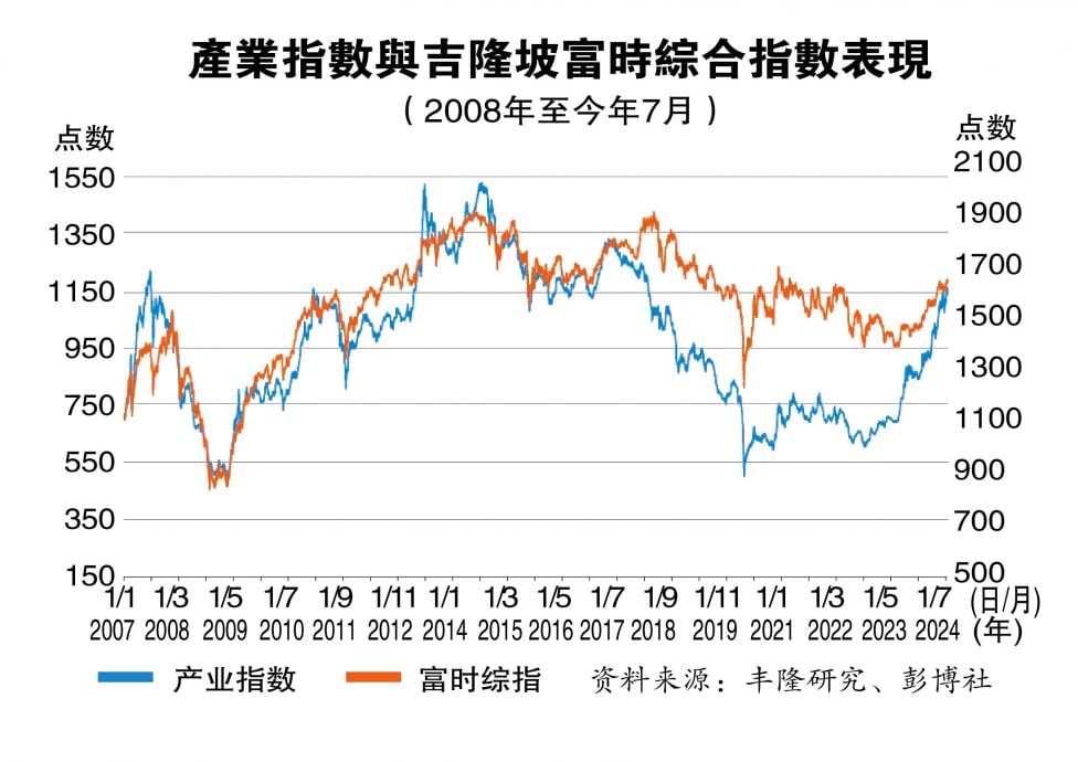 4/11见报/////房市逆转胜？第二篇 | 发展商审慎乐观