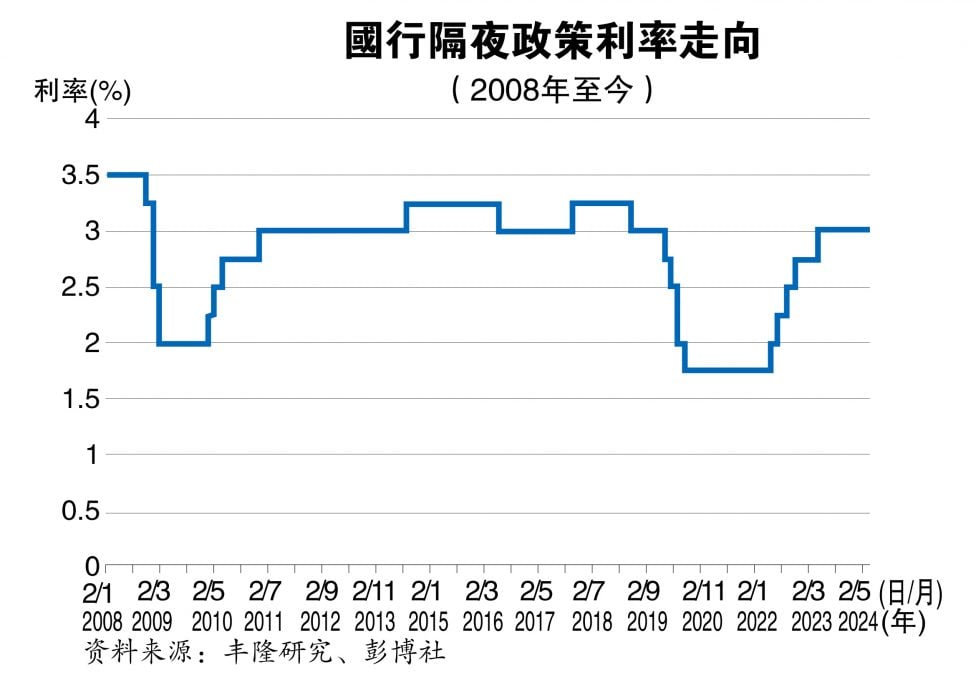 4/11见报/////房市逆转胜？第二篇 | 发展商审慎乐观