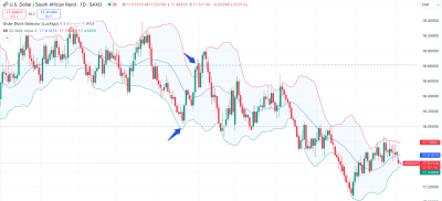 Mastering exotic currency pairs: trading strategies with global broker Octa