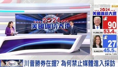 AI-Driven Coverage of U.S. Elections by Taiwan’s Leading Tech Media TVBS, Breaks Records with ABC’s Exclusive Content