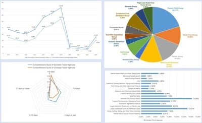 White Paper on “Hainan Tourism and Culture Brand Image Development and International Communication Strategies” Released