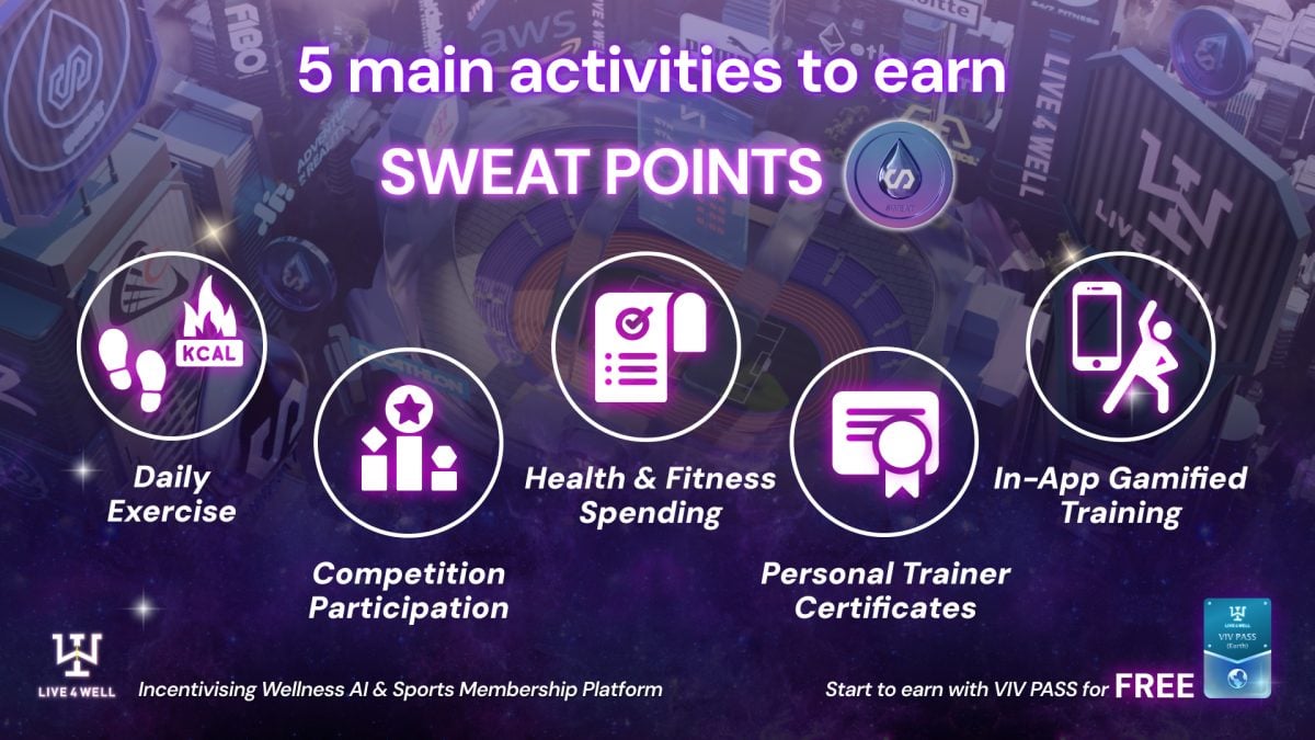 Live4Well Five Activities to Earn Sweat Points