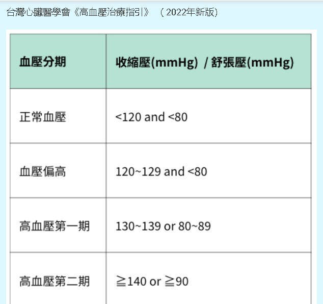 【求真】／长期吃降血压药没减死亡率 医生：错误的说法