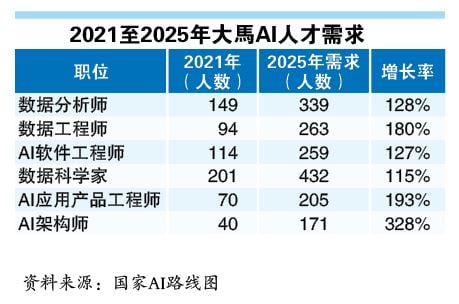 不够AI的我们系列（第二篇）投资广场 2-12见报