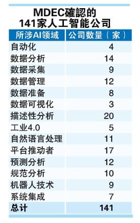 不够AI的我们系列（第二篇）投资广场 2-12见报