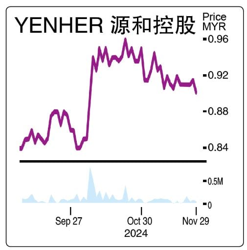 吴俊声|收益有望激增 源和控股迈向增长轨道 投资广场 2-12见报