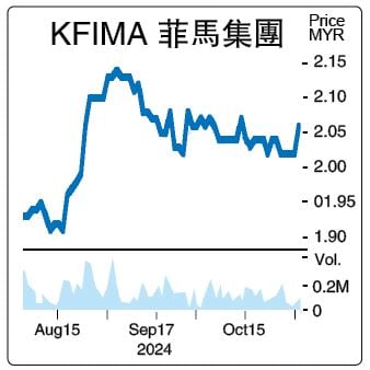 吴俊声|菲马集团：土著企业千里马 4-11见报