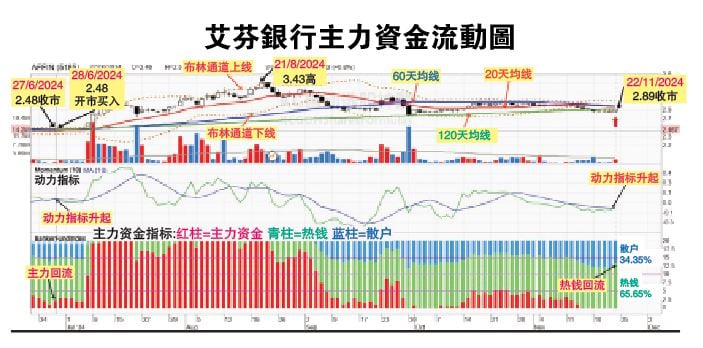 吴继宗 | 艾芬银行稳健增长 投资广场 25-11见报