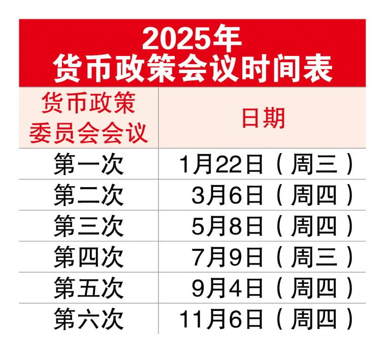 国行今年最后一次议息  利率维持3%  符市场预期