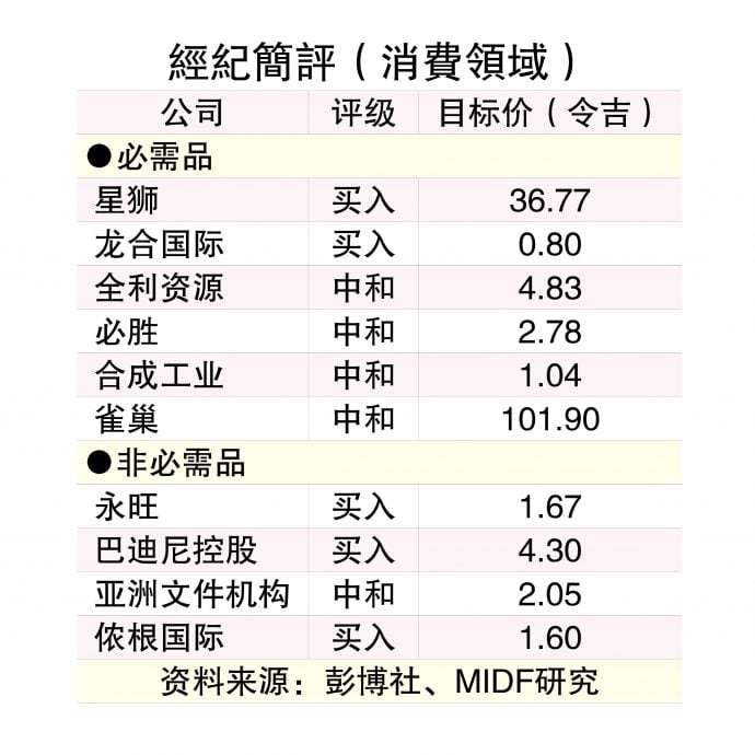 多重利好推动  消费业稳健扩张