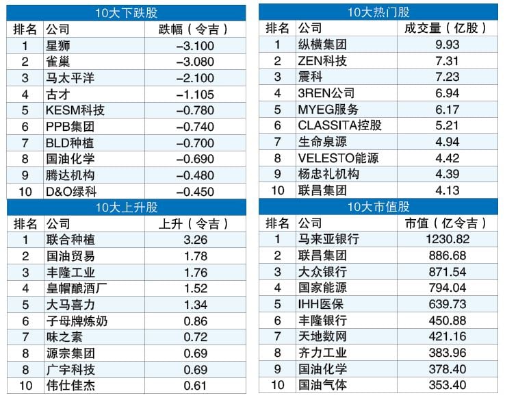 投资广场 11月龙虎榜 2-12见报