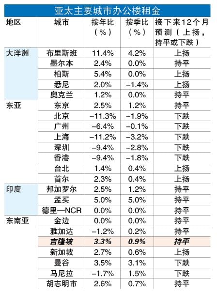 投资广场 产业走廊 2-12见报