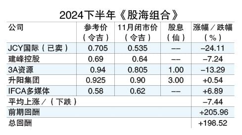  投资广场 股海捞月 2-12见报