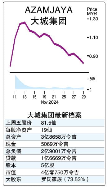  投资广场 股海捞月 2-12见报