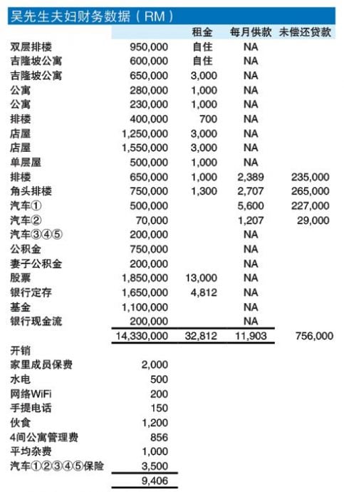 投资广场 财富问诊  2-12见报