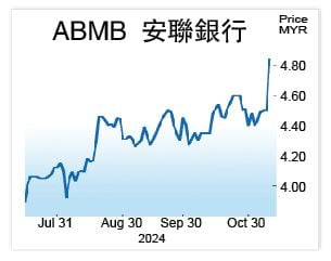 星展集团拟收购安联银行  分析员看好互惠双赢