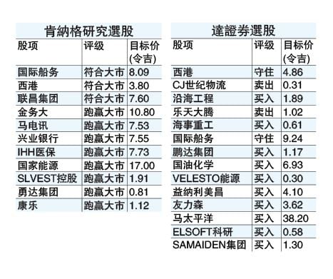 特朗普保护主义政策冲击  马币年底或贬至4.57