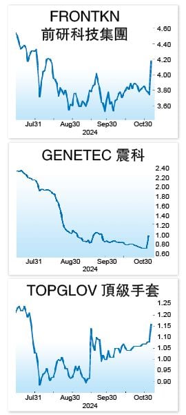 特朗普胜选有利出口公司  科技手套股迎风起舞