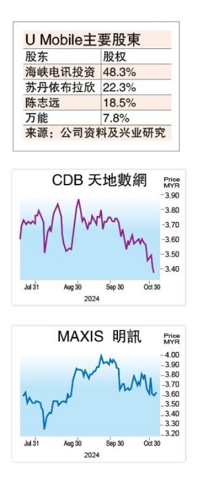 电讯业再掀并购潮？