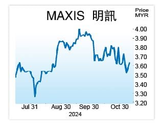 第三季业绩符预期  明讯或购U Mobile外资股份