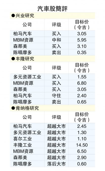 第二国产车恢复全月生产  全年汽车销量上看80万辆