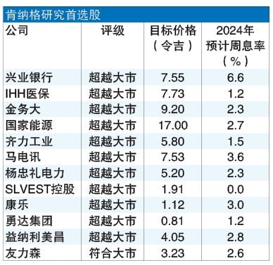 肯纳格:贺锦丽有望胜选 短期利马股 银行股吸睛 