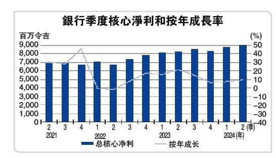 行业焦点