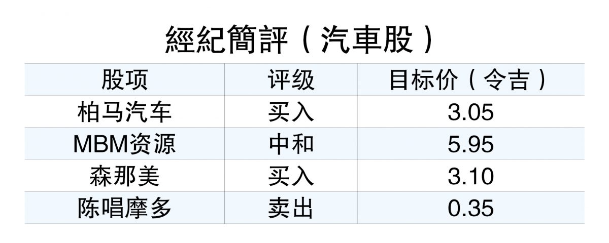 财案缺利好·竞争加剧  今年汽车销量料减8%