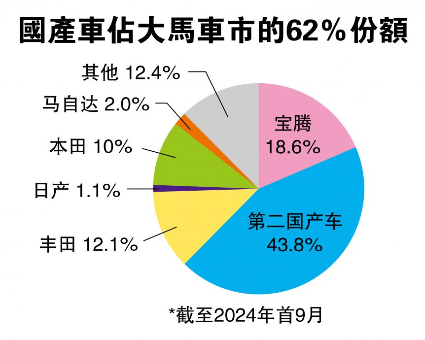 财案缺利好·竞争加剧  今年汽车销量料减8%