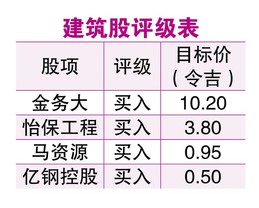 雪拟建60亿地下隧道防洪  金务大 怡保工程 马资源摩拳擦掌