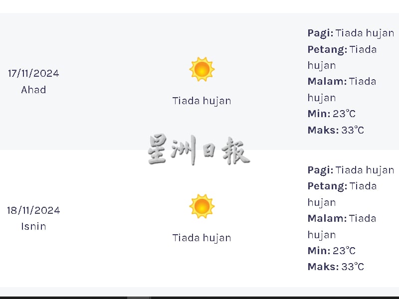 霹多县下周上午放晴 下午局部雷雨