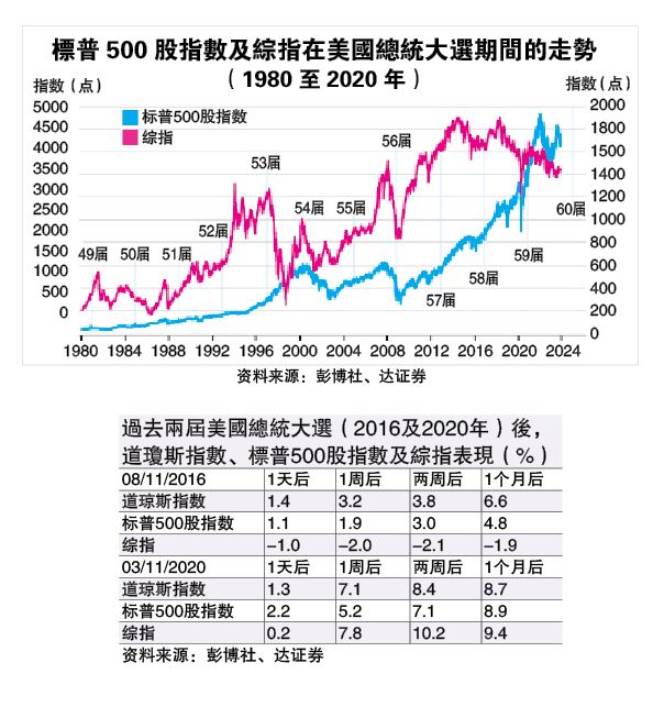 马股可蓄力迈向1690点