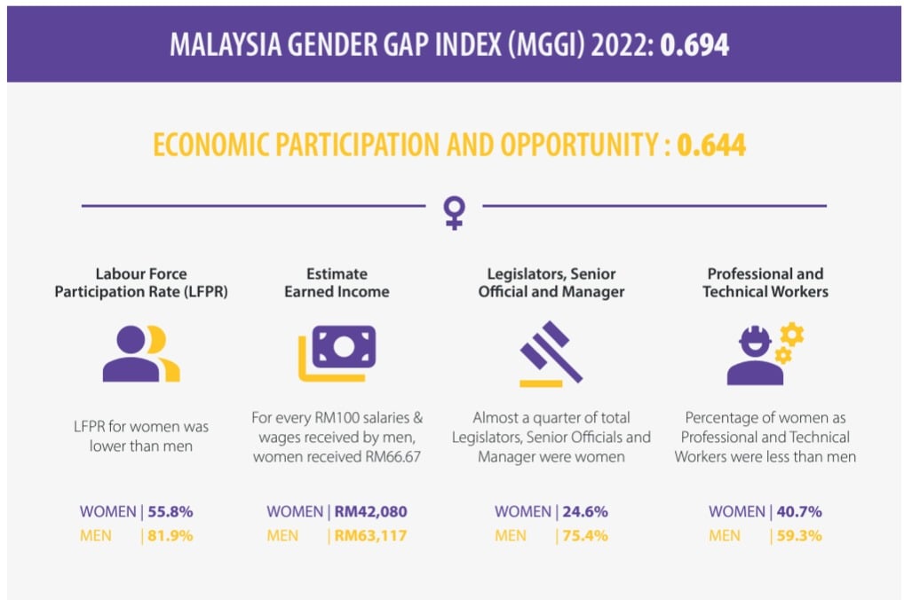 非政府组织促请政府立法落实30%女性候选人配额制