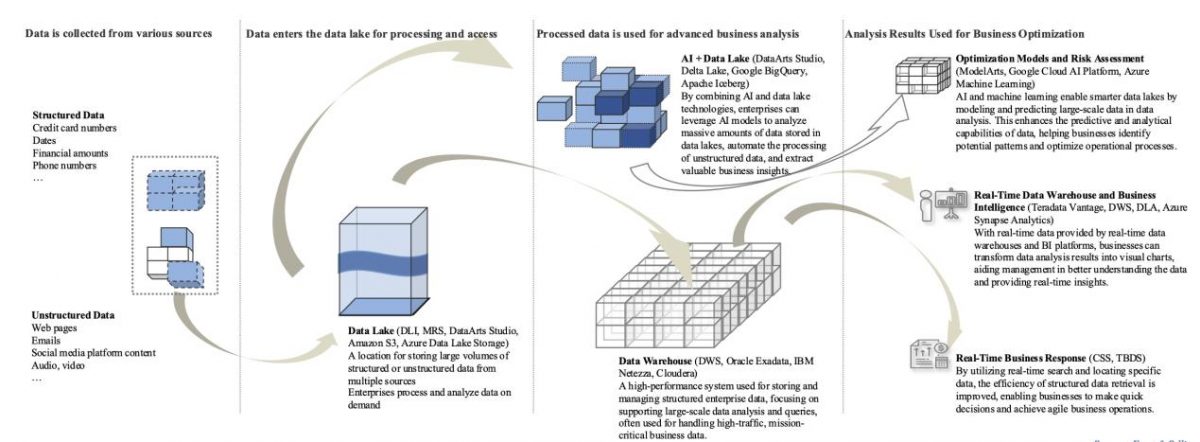 Frost & Sullivan Released the Emerging Asia-Pacific Big Data Market Report, 2024