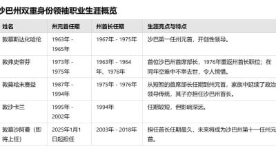 州元首与首长的双重身份 慕沙阿曼 沙史第5人