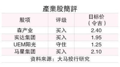 2大主题激励工业房产  房市活力彰显