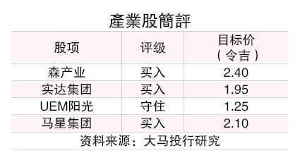 2大主题激励工业房产  房市活力彰显