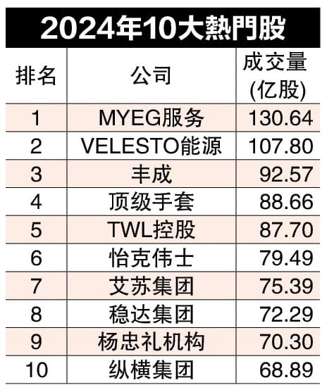 47公司市值突破百亿  马银行稳当市值王