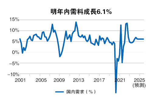 4利好带飞马股  7大类股值得期待