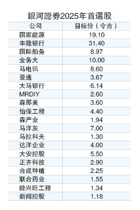 4利好带飞马股  7大类股值得期待