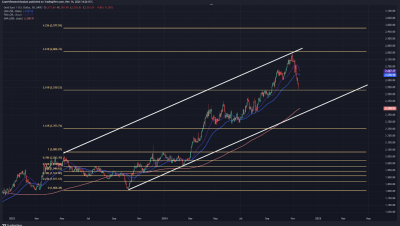 Gold’s road to $3,000: expert analysis by global broker Octa