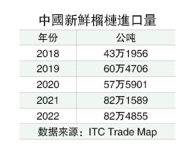 从头细说榴梿经济（系列2）│大马榴梿乐在其“中”