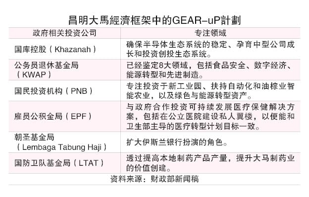 占综指股逾三分一  政企改革成经济活水